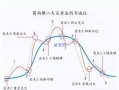 均线八大买卖法则（图解）