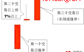 长阳技术8法 第二招：攻击迫线（图解）