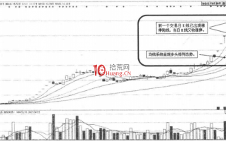 如何通过开盘价选股抓涨停板系列1：竞价高开涨停板（图解）