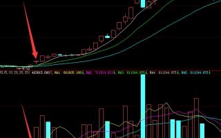 蚂蚁上树战法的精髓（图解）