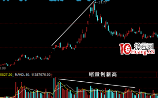 成交量卖出形态：缩量创新高（图解）