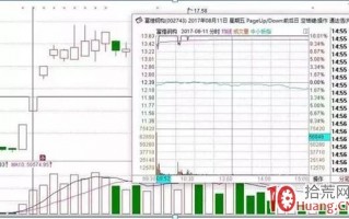 从游资大佬赵老哥看涨停股如何打二板，哪些首板次日风险最大（图解）