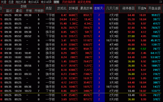 如何复盘股市当日热点与资金攻击板块