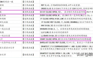 通达信指标公式编写教程29：10日内重复出现涨幅超过6%的倍量中大阳线的选股公式（图解）