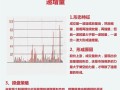 看懂这六种分时量，日内操作更佳（图解）