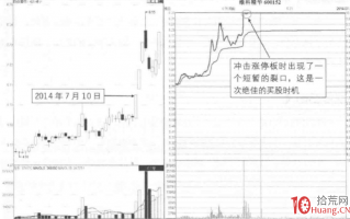 涨停板分时图超短技巧研究 6：冲板后瞬间裂口形态（图解）