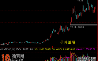 图解什么是价升量增K线图形态