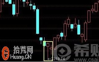 单针探底K线图解 单针探底选股公式