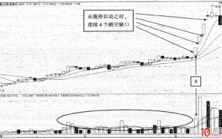 大量跳空高开抓涨停板（图解）