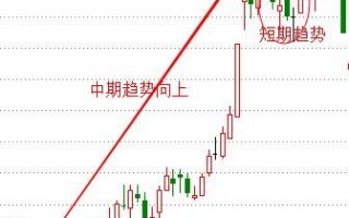 炒好股的最最重要技术是如何正确画出趋势线（图解）