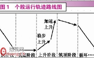 图解如何构建短线打板交易系统：选股篇