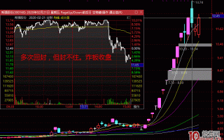 超短打板常说的术语——炸板与烂板是什么（图解）