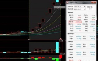 强势股首阴战法，如何提高参与首阴博弈的成功率（图解）