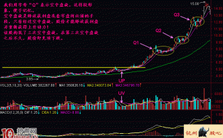 图解股票上升中途的空中盘旋横盘调整形态