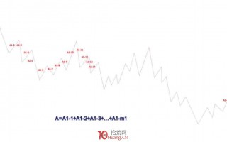 《缠论108课》36：走势类型连接结合性的简单运用（同级别分解篇）
