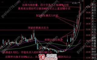 沈寒小趋势低吸战法9：图解和小结