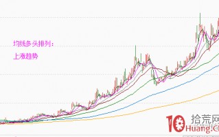均线战法的三大应用（图解）