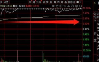 分时线的几种典型形态（图解）