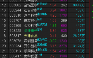简单有效的低吸半路选股方法