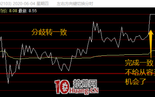 确定性。短线交易的定海神针！（图解）