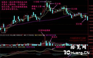 新手炒股300天教程105：空方炮（图解）