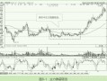 透过K线变化揭开主力底牌1：吸货阶段的K线分析（图解）