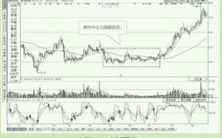 透过K线变化揭开主力底牌1：吸货阶段的K线分析（图解）