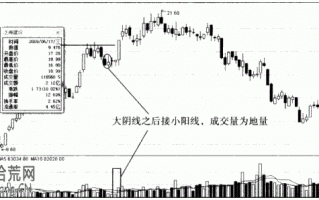 图解极度收缩式涨停板的炒股技巧