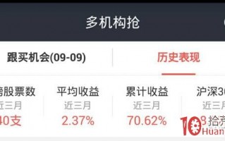 龙虎榜多机构抢筹战法的选股模式（图解）