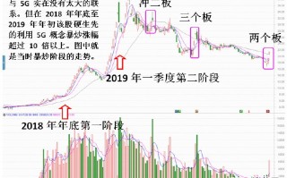 如何在热点板块找出哪个是龙头，哪个是龙二？（图解）