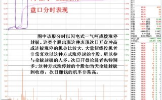 90度角直线拉涨停的闪电式一波涨停主力操盘状况剖析图解