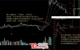 阴线战法（阴线反包战法）全集 1：龙头首阴、两阴战法（图解）