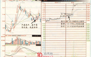 涨停板高手进阶教程 72：分时突破三角形式涨停的追涨技巧（图解）