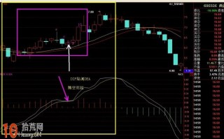 图解指标之王MACD高级应用：金叉之后多久会有涨停板