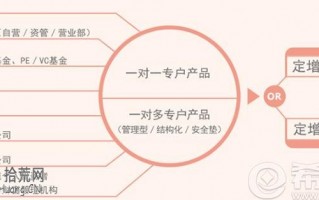 财通定增基金是什么
