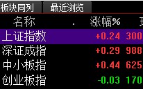 聊一下盘口指标要看些什么（图解）