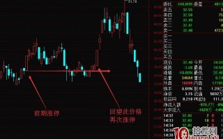 《涨停七式》第6章：第五式：回望式