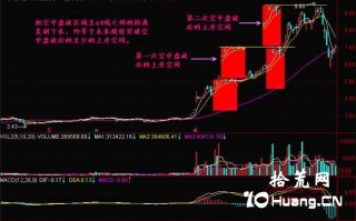 新手炒股300天教程83：空中盘旋后的上升空间（图解）