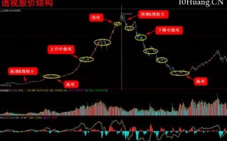 K线图高手进阶教程4：老马大K线接力战法（图解）