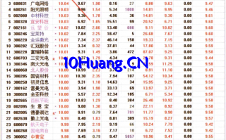 如何从涨幅排名榜看资金流（图解）