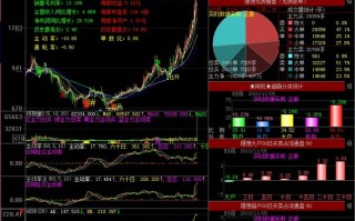 AR BR指标使用技巧