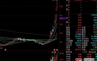 涨停板战法，如何规避打板中的误区，如何进行高胜率的打板_4