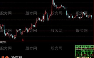 个股股性评测系统指标 通达信公式