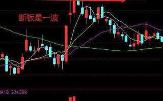 关于涨停板的一波二波行情