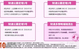 财通定增基金收益怎么样？