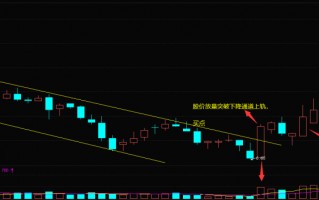 突破下降通道的上轨形态的买股技巧（图解）