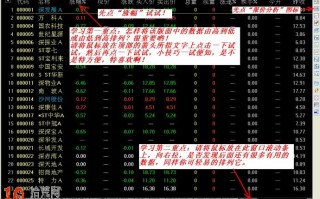 图解通达信报价分析版面的炒股使用技巧 图解通达信报价分析版面的炒股使用技巧