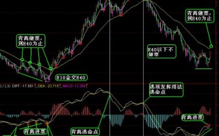 图解macd背离对股价涨跌有什么影响