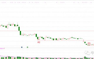 买阴战法：出头鹰实战技巧（图解）