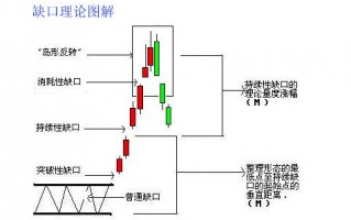 股价跳空缺口的基本规律（图解）